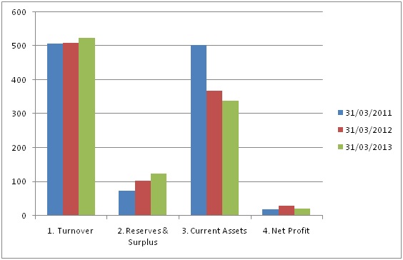 Finance Chart